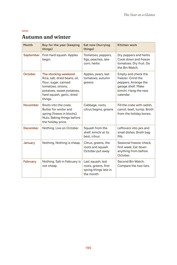 The Year at a Glance table
